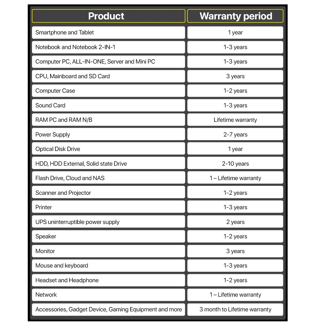 Product Warranty Condition 04